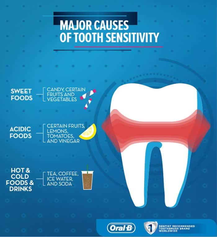 why-do-my-gums-hurt-possible-causes-of-gum-pain